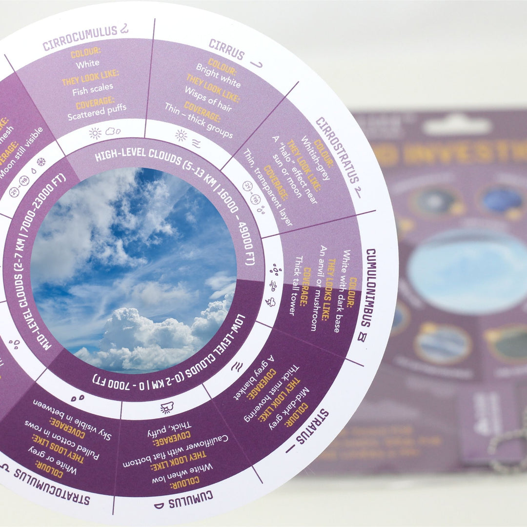 Cloud Identification Tool